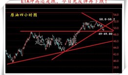 最新爆料油价走势图分析